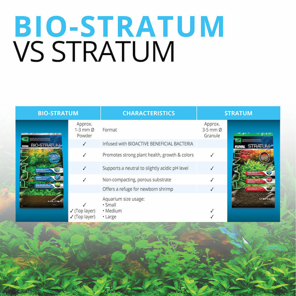 Fluval Bio-stratum Kg Lb Pack Kg Lb Bio Stratum1